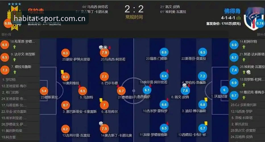 0.04预期进球改写历史：佛得角逼平乌拉圭，浩瀚体育平台再现世界杯冷门最新动态