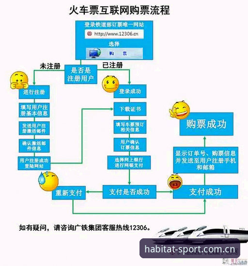 浩瀚体育CN官网充值流程详解：从注册到到账的实战操作指南
